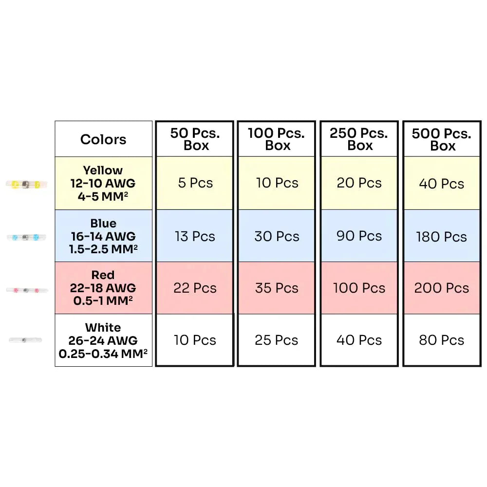 SolderStick wasserdichtes Lötdraht-Anschluss-Kit