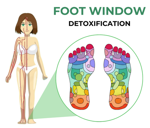 Detox-Fußpflaster gegen Schwellungen (10er-Packung)