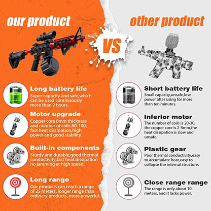 M4a1 Electric Splatter Ball Blaster