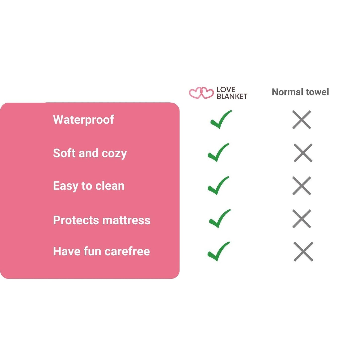 Loveblanket™ - La manta impermeable