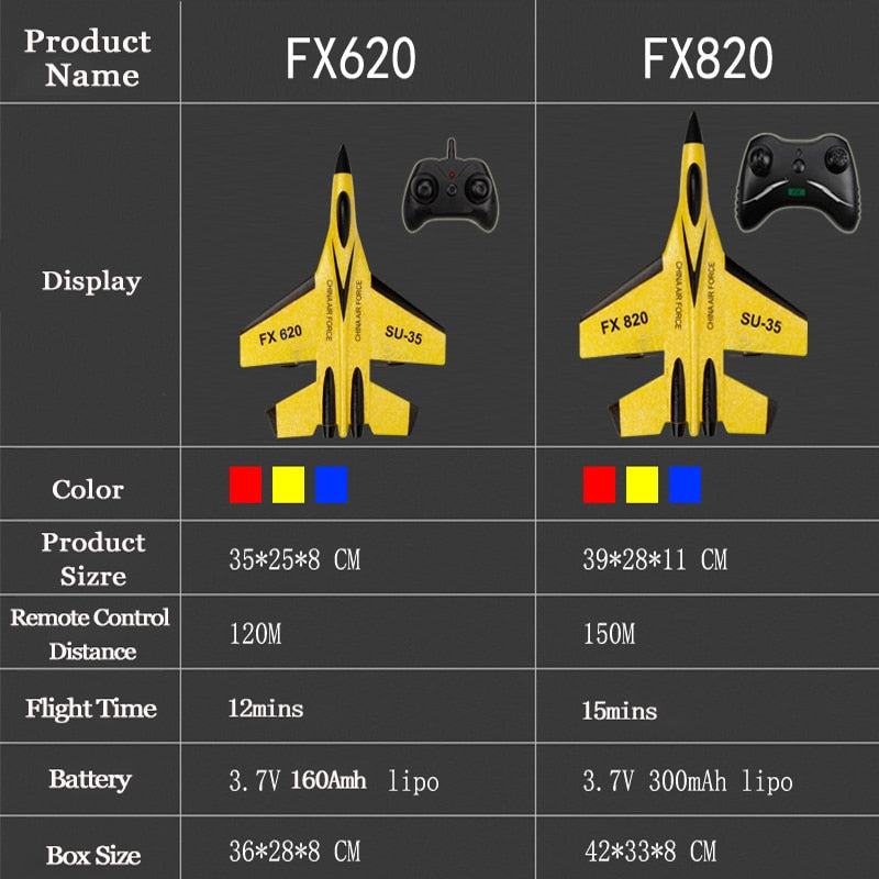 Aviones de espuma RC