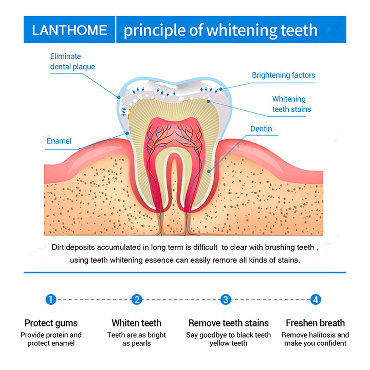 Esencia blanqueadora de dientes