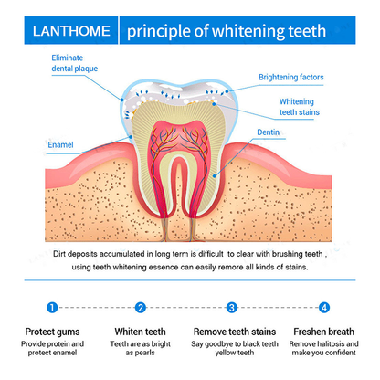 Esencia blanqueadora de dientes
